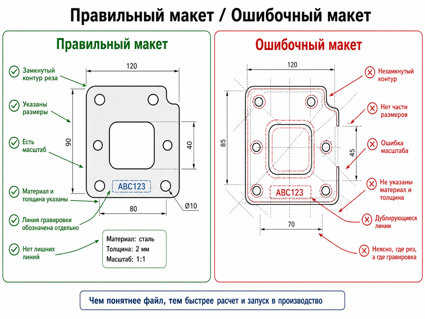 Как подготовить файл для лазерной резки