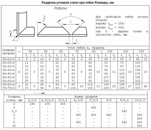 Как согнуть металлический уголок после лазерной резки: практическое руководство